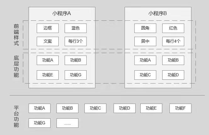 产品经理，产品经理网站